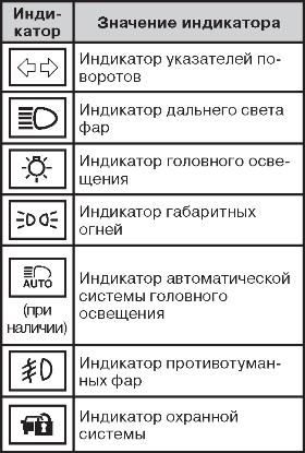 Назначение кнопок прадо 150